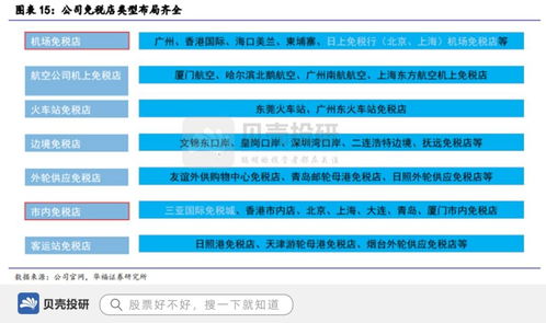 中國中免 品牌價值行業第一，以500億營收引領高端消費與旅游業務新篇章
