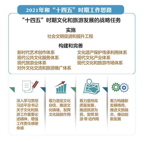 新征程上新作為 2021年全國(guó)文化和旅游廳局長(zhǎng)會(huì)議推動(dòng)旅游業(yè)務(wù)開(kāi)創(chuàng)新局面