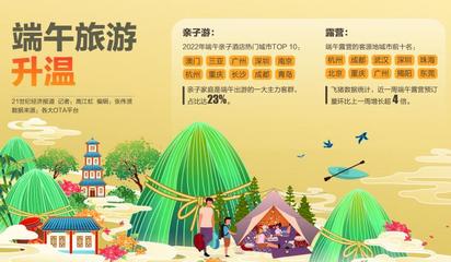 端午親子游、露營(yíng)熱潮引領(lǐng)市場(chǎng)回暖，旅游業(yè)務(wù)加速?gòu)?fù)蘇